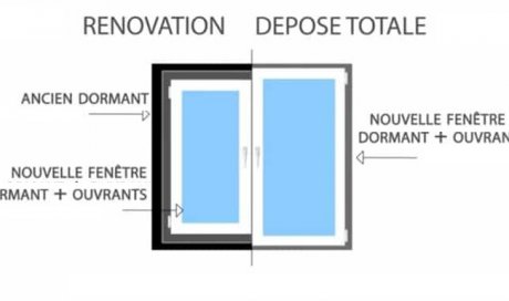 Domobaie-Nevers-Cosne sur Loire-Dépose totale-Fenêtre-Porte-Pvc-Volets-Portail-Rénovation